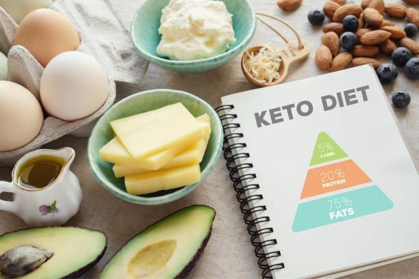 Thực đơn keto thuần Việt 7 ngày hiệu quả 26 Lợi ích khi áp dụng thực đơn keto